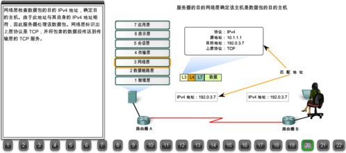 22張圖詳解瀏覽器請求數(shù)據(jù)包如何到達Web服務(wù)器