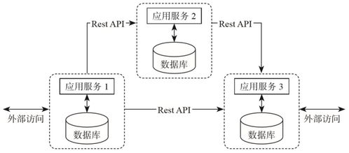 從單體到Flink 一文讀懂數(shù)據(jù)架構(gòu)的演變與數(shù)據(jù)處理服務(wù)