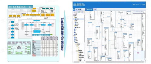 以自動化為核心的自服務大數據治理 構建高效、智能的數據處理服務新范式
