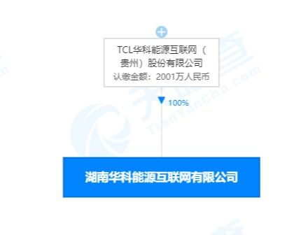 TCL華科能源落子湖南，成立新互聯網公司布局新能源汽車充電服務