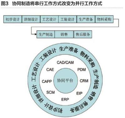工業(yè)互聯(lián)網(wǎng)與智能工廠(chǎng) 信息服務(wù)的融合與未來(lái)