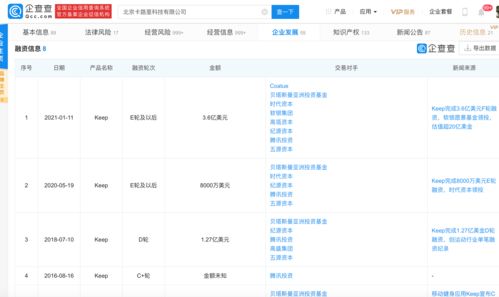 Keep沖刺IPO背后 八年八輪融資，互聯(lián)網(wǎng)健身賽道的邏輯與挑戰(zhàn)